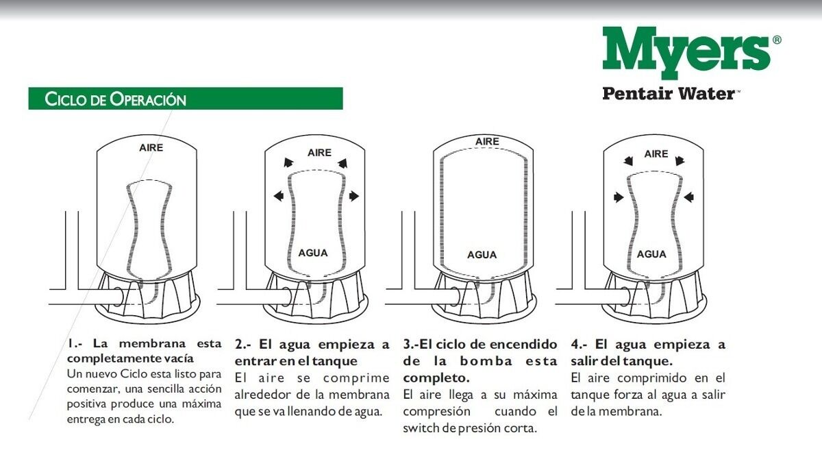 Tanque Hidroneumático Myers 189 Litros Vertical El Mejor $ 7