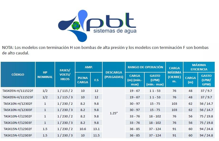 $10268.70 MXN