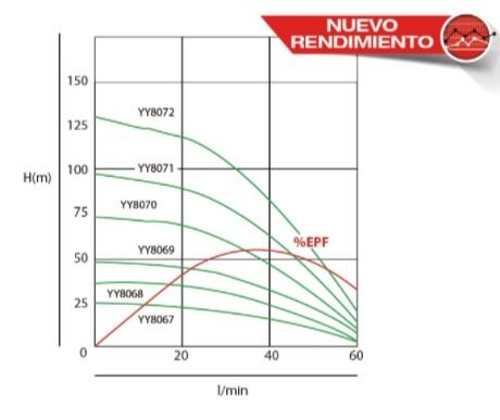 $7182.50 MXN