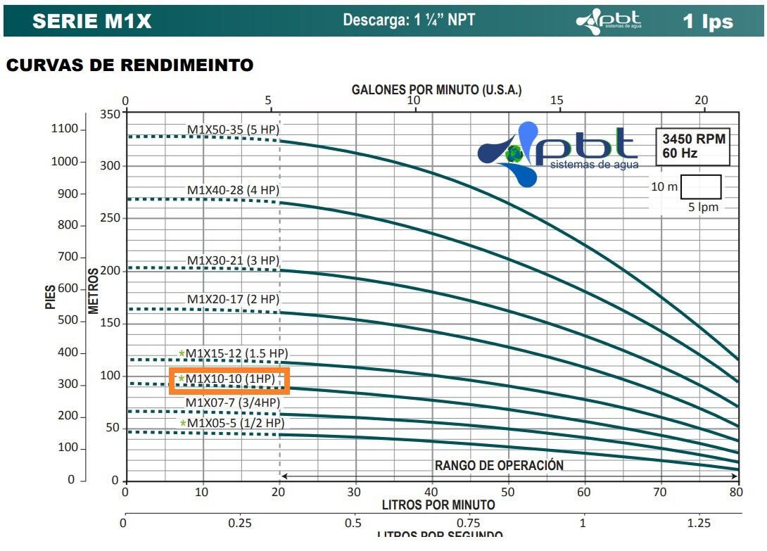 $9878.70 MXN
